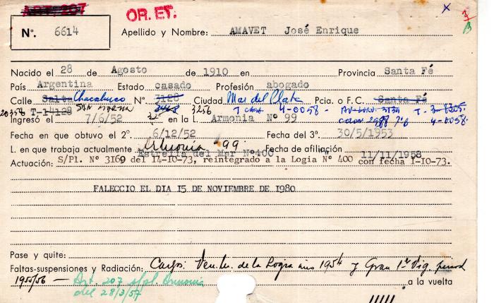 Ficha de miembro de José Enrique Amavet.