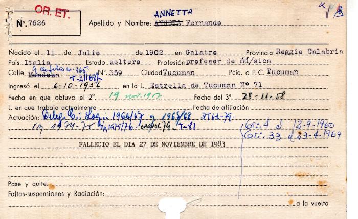 Ficha de miembro de Fernando Annetta.