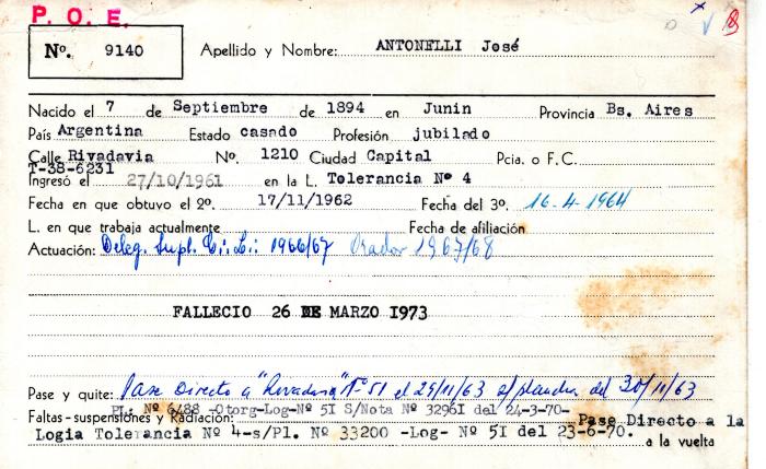 Ficha de miembro de José Antonelli.