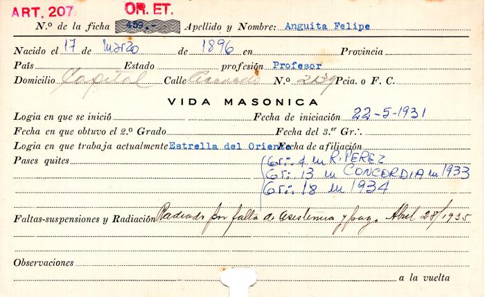Ficha de miembro de Felipe Anguita.