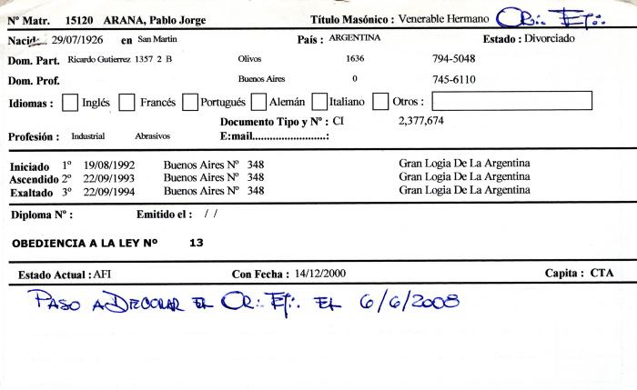 Ficha de miembro de Pablo Jorge Arana.