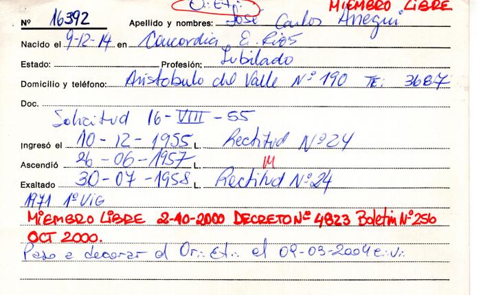 Ficha de miembro de José Carlos Arregui.