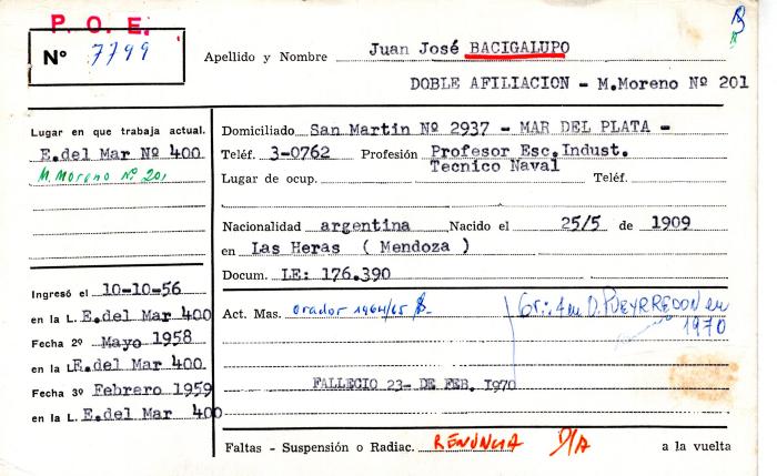 Ficha de miembro de Juan José Bacigalupo.