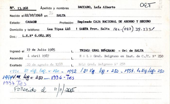 Ficha de miembro de Luis Alberto Baccaro.