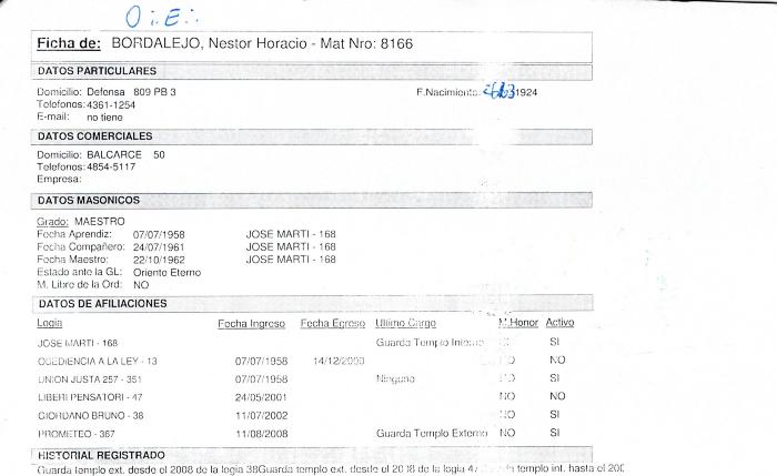 Ficha de miembro de Néstor Horacio Bordajelo.