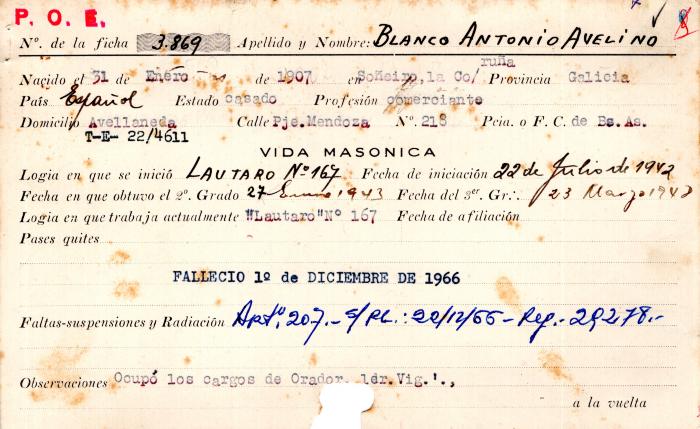Ficha de miembro de Antonio Avelino Blanco.