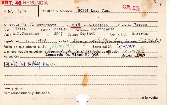 Ficha de miembro de Luis Juan Bossi.