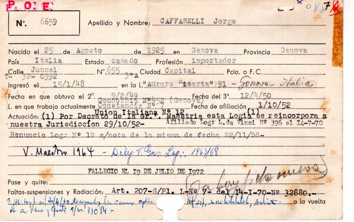 Ficha de miembro de Jorge Caffarelli.
