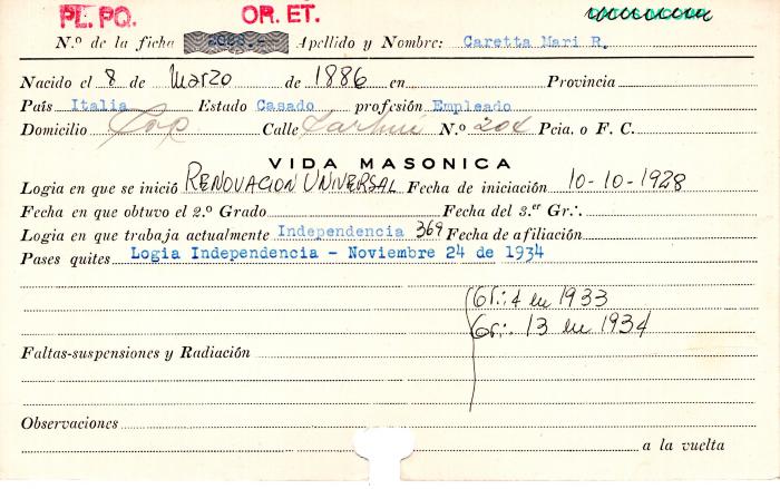 Ficha de miembro de Mari R. Caretta.