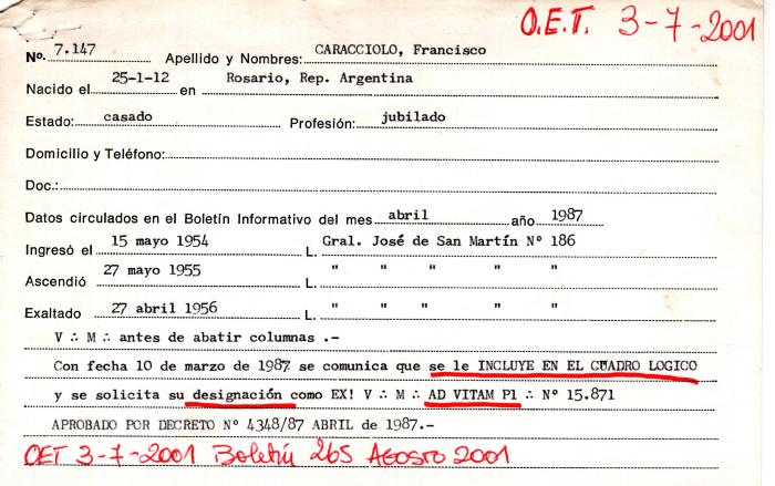 Ficha de miembro de Francisco Caracciolo.