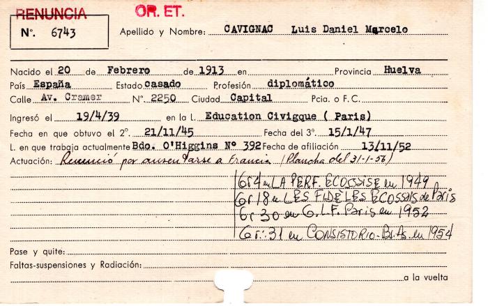 Ficha de miembro de Luis Daniel Marcelo Cavignac.