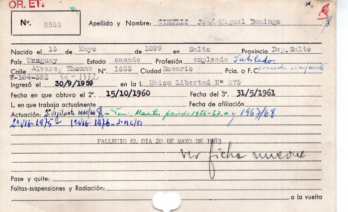 Ficha de miembro de José Miguel Domingo Cirelli.