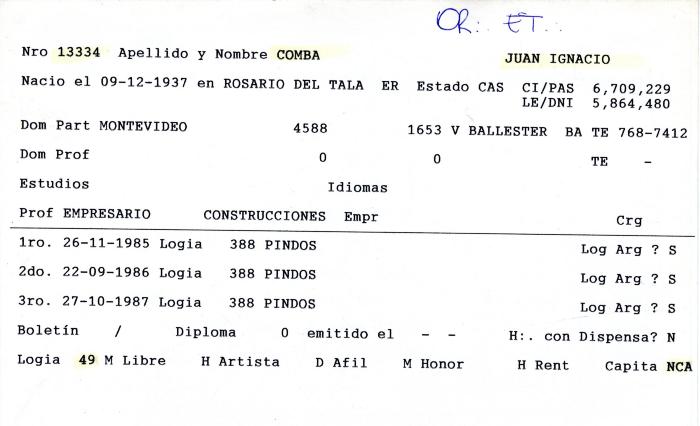 Ficha de miembro de Juan Ignacio Comba.