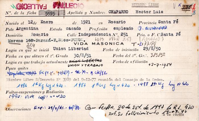 Ficha de miembro de Héctor Luis Chaparro.