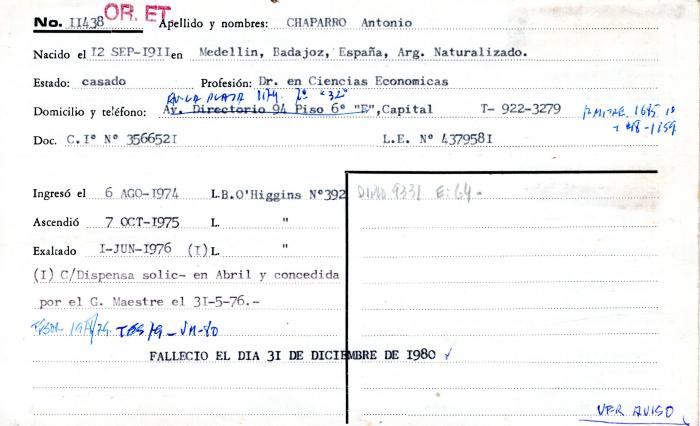 Ficha de miembro de Antonio Chaparro.