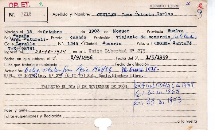 Ficha de miembro de Juan Antonio Carlos Cuellar.