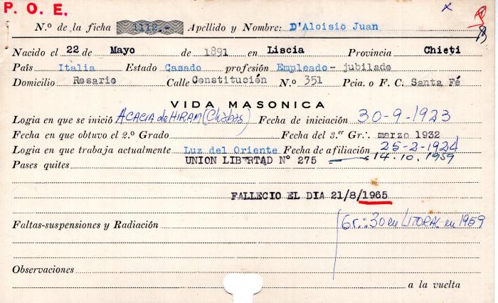 Ficha de miembro de Juan D'Aloisio.
