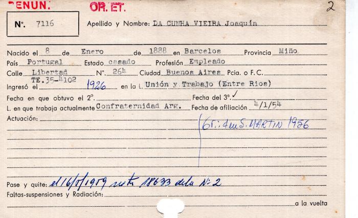 Ficha de miembro de  Joaquín Da Cunha Vieira.