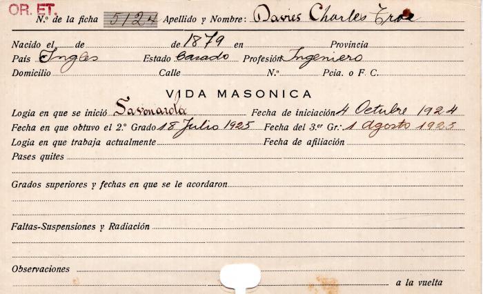 Ficha de miembro de Charles Trac Davies.
