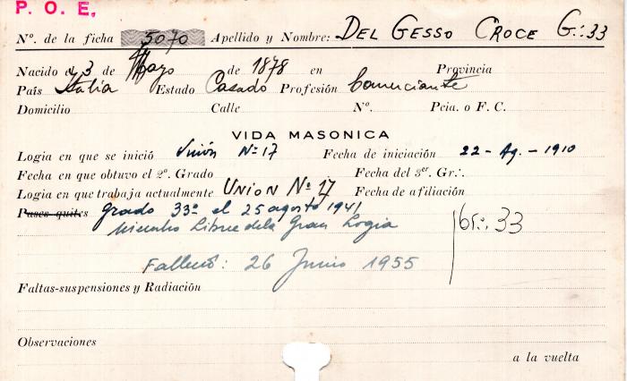Ficha de miembro de Croce Del Gesso.