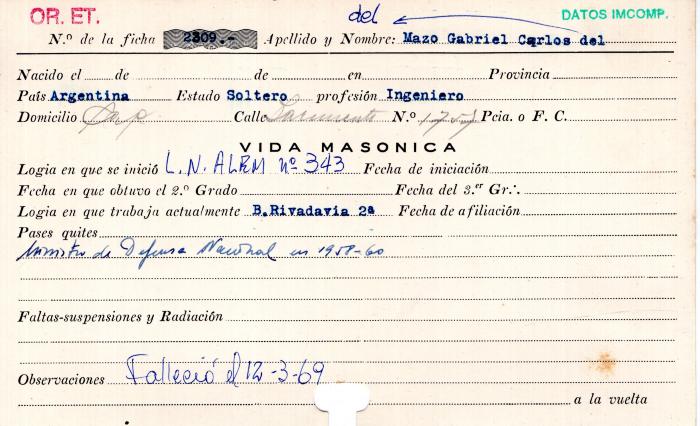 Ficha de miembro de Gabriel Carlos Del Mazo.