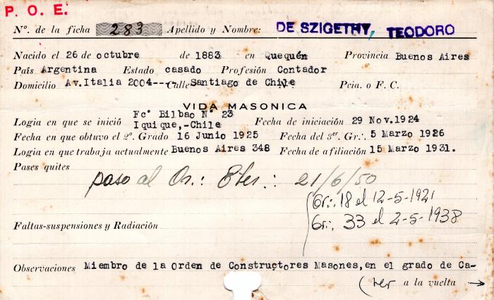 Ficha de miembro de Teodoro De Szigethy.