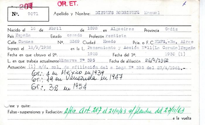 Ficha de miembro de Manuel Diegues Rodriguez.