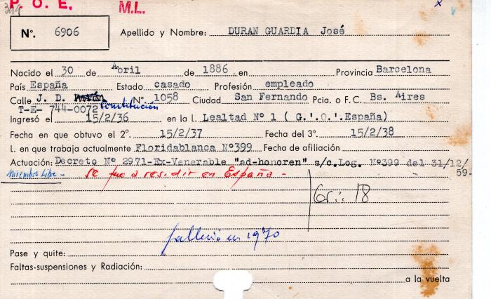 Ficha de miembro de José Duran Guardia.