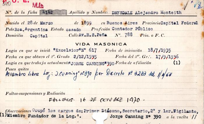 Ficha de miembro de Alejandro Monteith Drysdale.