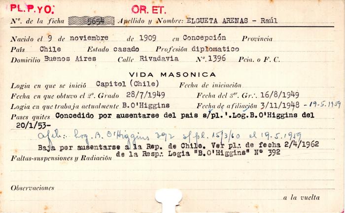 Ficha de miembro de Raúl Elgueta Arenas.