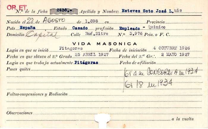 Ficha de miembro de José Luis Estevez Soto.