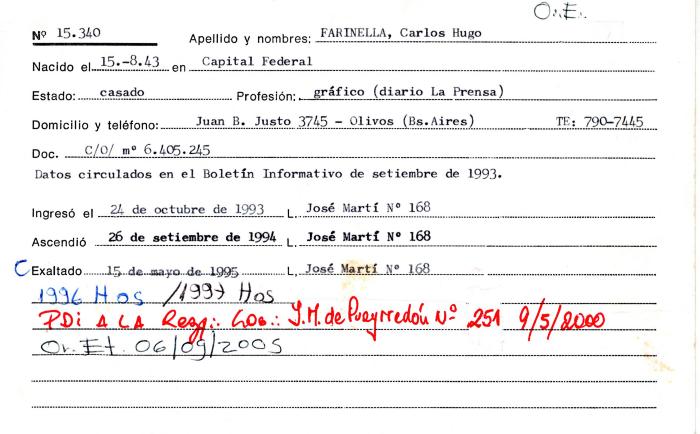 Ficha de miembro de Carlos Hugo Farinella.